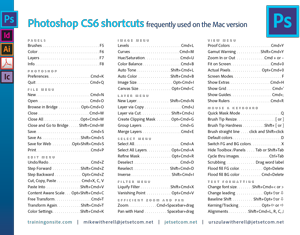 photoshop shortcut keys pdf for mac