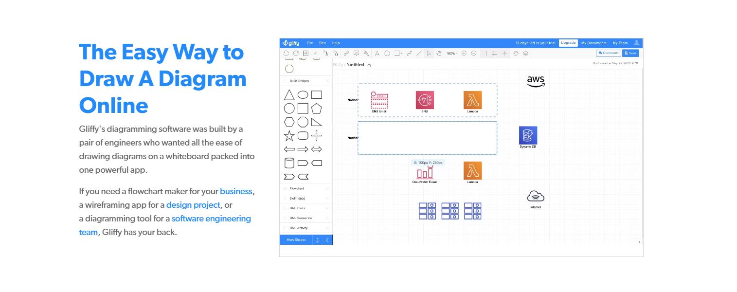 free flowcharting software for mac